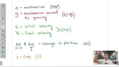 Acceleration Equation Flow Chart - How to Pick an Equation