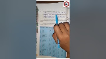 Std-4/EVS/L-8(part-2)Riya Reached Uncle