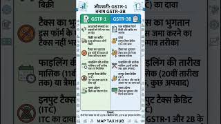 GSTR-1 और 3B का असली अंतर।"#GSTR1 #GSTR3B #AccountingTips #Taxation #GSTReturns #gst#TaxConsultant