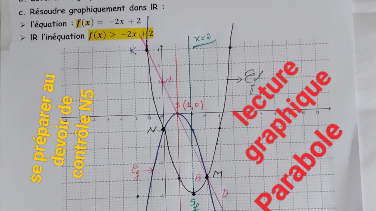 Pour 2éme scientifique : lecture graphique/parabole