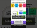 AI Profit Margin: The 70-85% Gross Margin Blueprint for Digital Builders