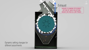 Varioclean LB9/2 from LMW : Ensuring maximum cleaning efficiency from blowroom