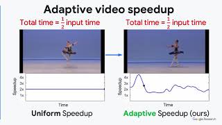 SpeedNet: Learning the Speediness in Videos