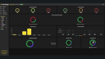 StorMagic Edge Control 1.3 – Now with SvHCI support!