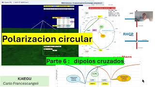 Polarización Circular. Parte 6 - Dipolos Cruzados