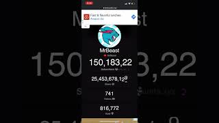 Congratulations MrBeast 150M Short video MrBeast live sub count Part 4