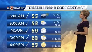 WATCH: Showers through early Friday, cooler weekend
