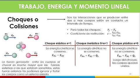 Física Mecánica - Unidad 3 - Choques o colisiones