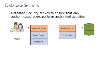 Topic 06, Part 10 - Introduction to Database Security