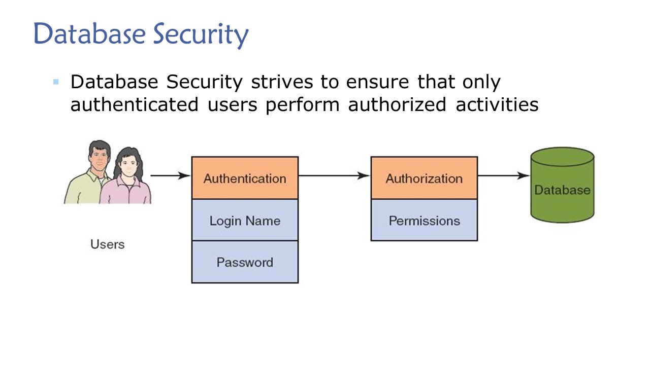 case study on database security