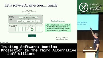 Gobal AppSec Dublin: Trusting Software: Runtime Protection Is The Third Alternative - Jeff Williams