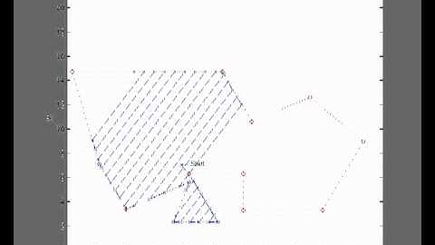 Coverage Path Planning