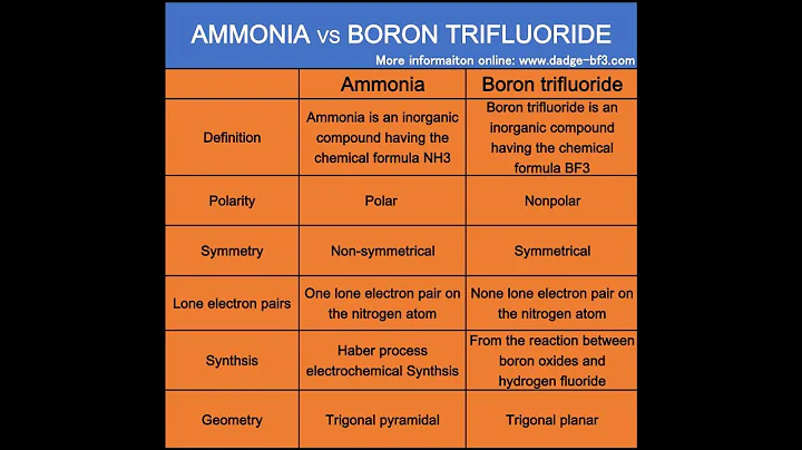 What is the difference between ammonia and boron trifluoride