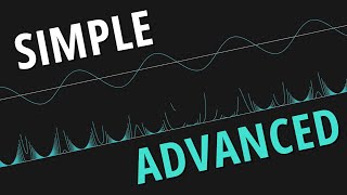 Sound of Math Graphs by Levels