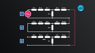 Symmetrische Komponenten - Das Trafomodell