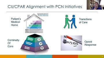 Med Access EMR Orientation Presentation for Practice Facilitators