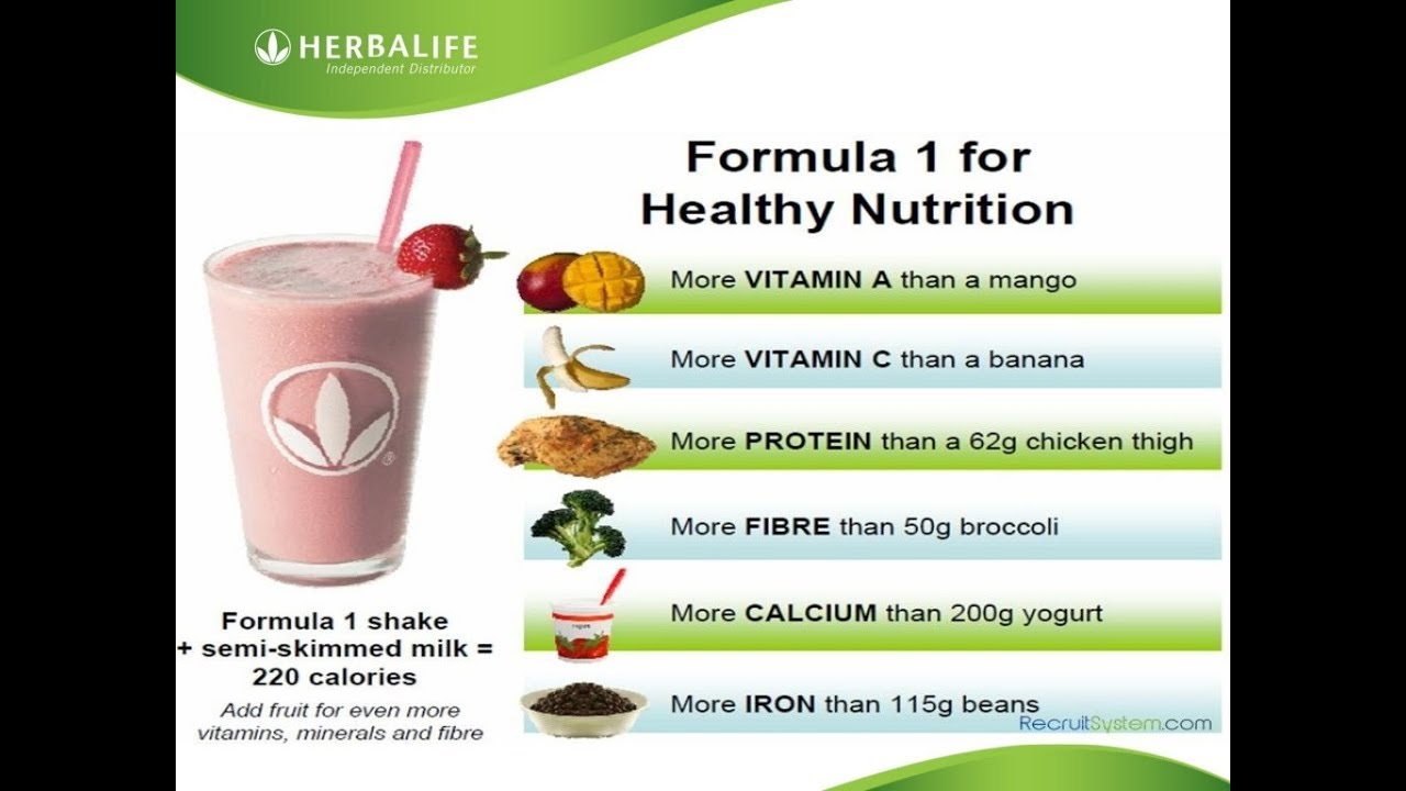 Herbalife +91 8248143052 How to make herbalife shake? - YouTube