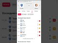 Бастия - Леваль прогноз