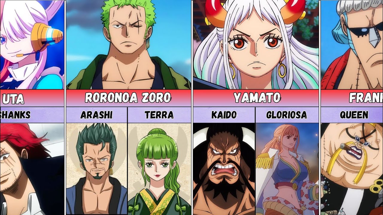 The Parents of One Piece Characters