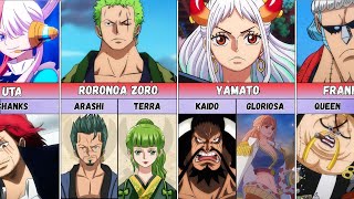 The Parents Of One Piece Characters
