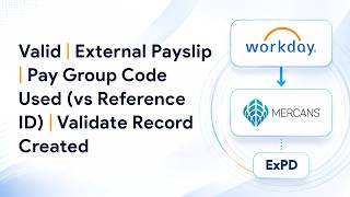 External Payslip | Pay Group Code Used (vs Reference ID) | Validate Record Created | Mercans
