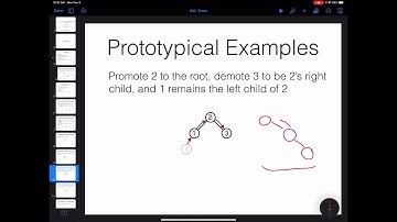 COMP251 - Data Structures and Algorithms - AVL Trees - Part1