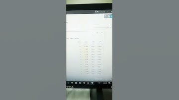 Server High CPU Utilization 💯