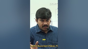 Java Web Apps: JDBC, Servlets, and JSP Explained! #shorts