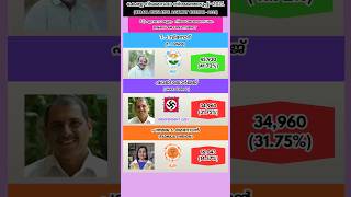 എറണാകുളം നിയമസഭാ മണ്ഡലം - 2021 #keralapolitics #2026election