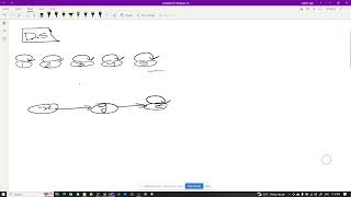 Union Find / Disjoint Set Union(DSU)