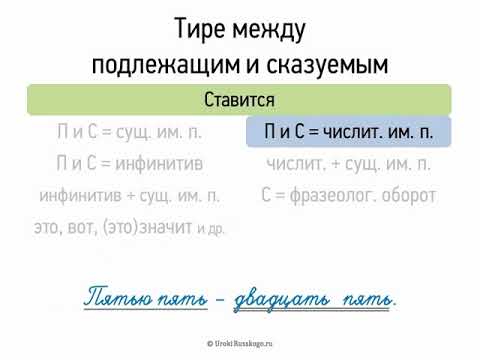 Тире между подлежащим и сказуемым (8 класс, видеоурок-презентация)