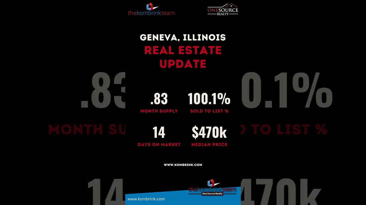 📢 Geneva, IL March 2025 Housing Market Update – Homes Selling FAST! 🏡🔥