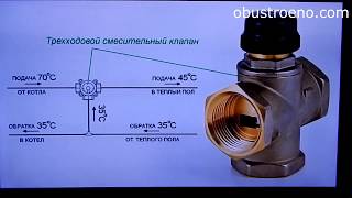 видео Регулирующий термостатический вентиль для радиаторов