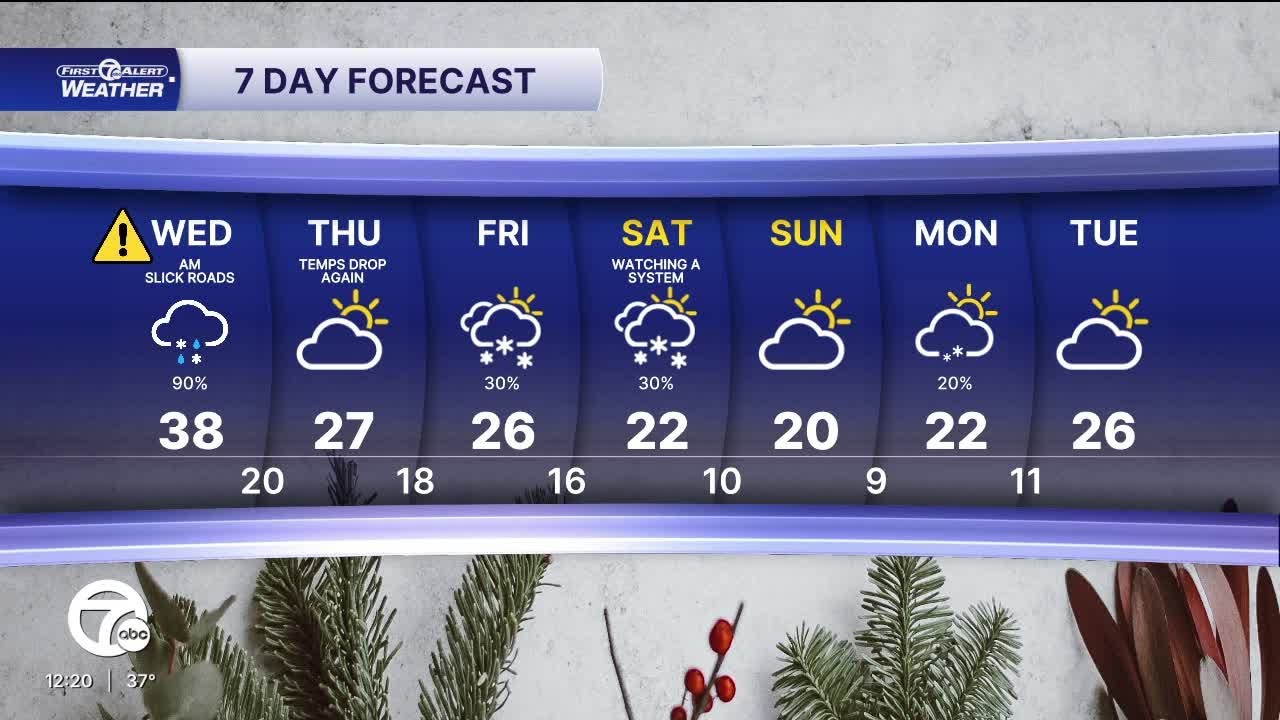 Metro Detroit Weather: A wintry mess continues for metro Detroit - YouTube