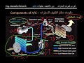 Education Car Action A C System Mechanical Part نظام التكييف في السيارة الجزء الميكانيكي 