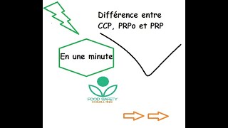 En 1 minute: Comprendre la différence entre CCP, PRPo et PRP selon ISO 22000 v 2018 Resimi