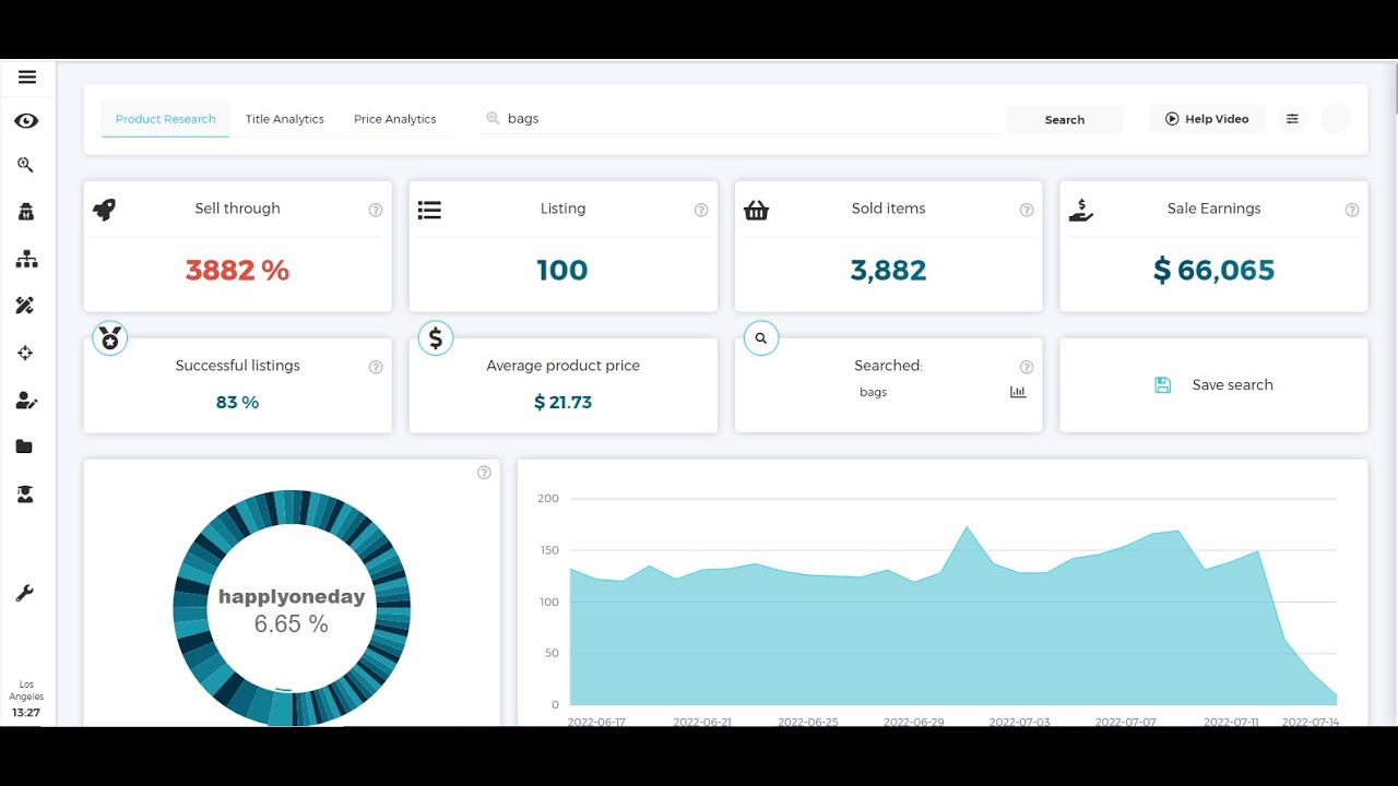 WATCHCOUNT.COM: TOP 3 WAYS TO USE IT TO EBAY HUNT RESEARCH PRODUCTS