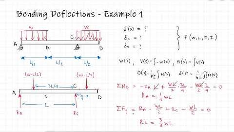 Beam Deflection Review - Example 1 - Singularity Functions with Variables