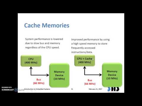 13AR - Caches