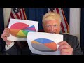 Trump Rant: Axios Interview, “I want a Do Over w/ more charts & graphs & no Jonathan Swan!