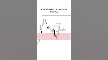 Simple use of Internal and External Liquidity to your Advantage