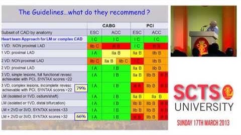 SYNTAX trial 5 year results