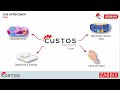 WEBINAR Custos: LLamadas a la API de Zabbix y su proceso con ./jq