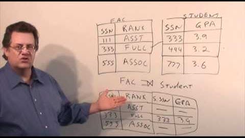 UHCL 16a Graduate Database Course - Relational Algebra - Outer Join