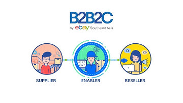 B2B2C by eBay Southeast Asia