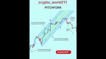 pitchfork. #trading #candlestickpattern  #forextrading