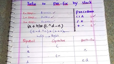 Infix to Prefix Conversion Using Stack | With Examples |Data Structures