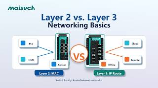 Understanding Layer 2 vs Layer 3 Networking Basics | MAC, IP, Switching & Routing