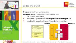 3.3 Intermediate Systems
