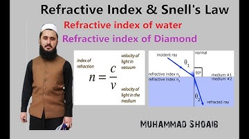 Refractive Index and Snell